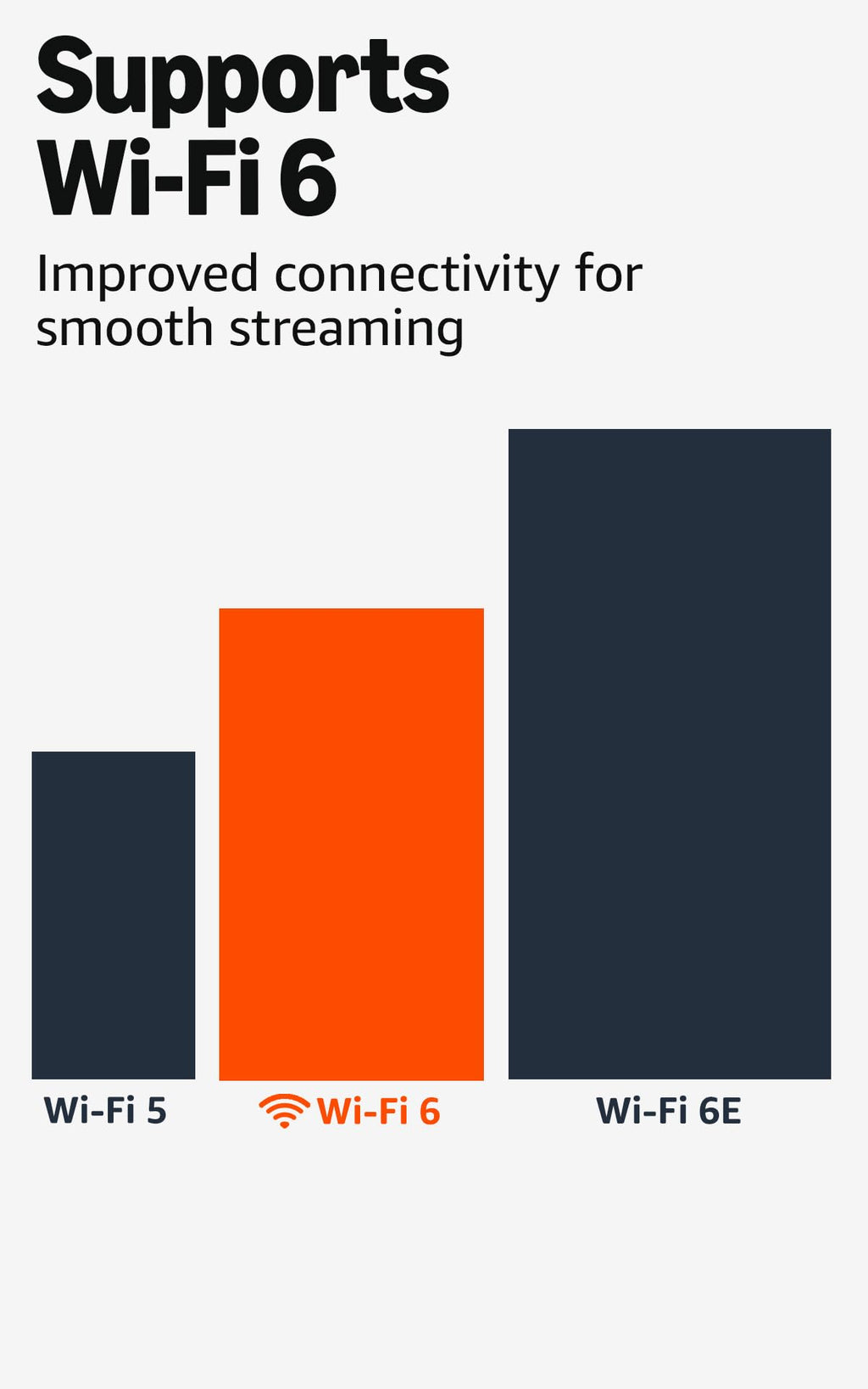 Like-New Fire TV Stick 4K with Wi-Fi 6 W168611