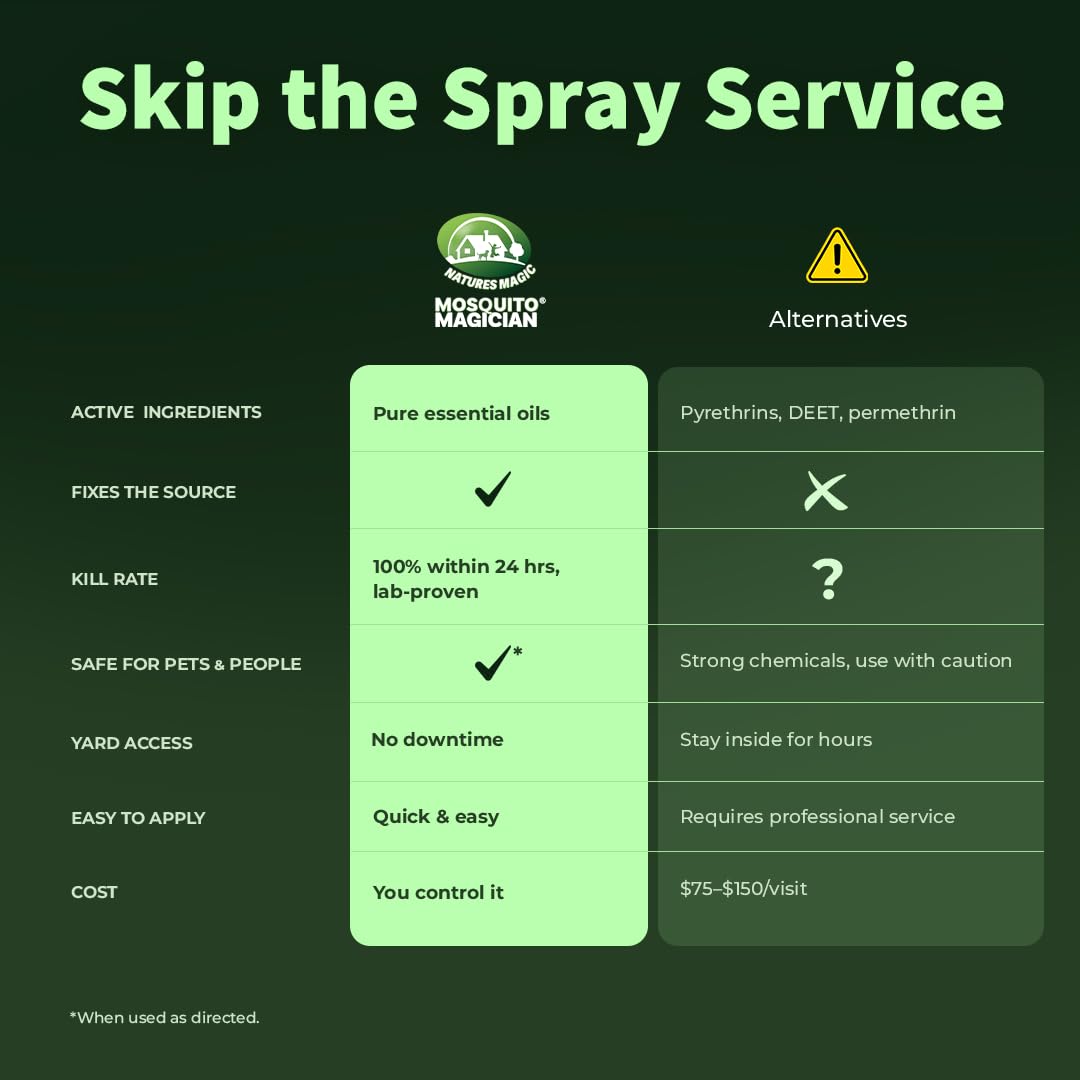Outdoor Pest Spray with Hose End Sprayer 32 OZ Mint X6287