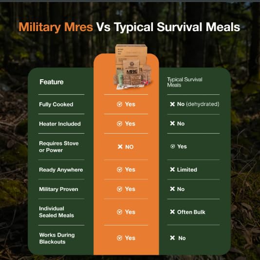 Emergency Food Supply Freeze Dried Ready Meals Variety Pack of 48 S8582