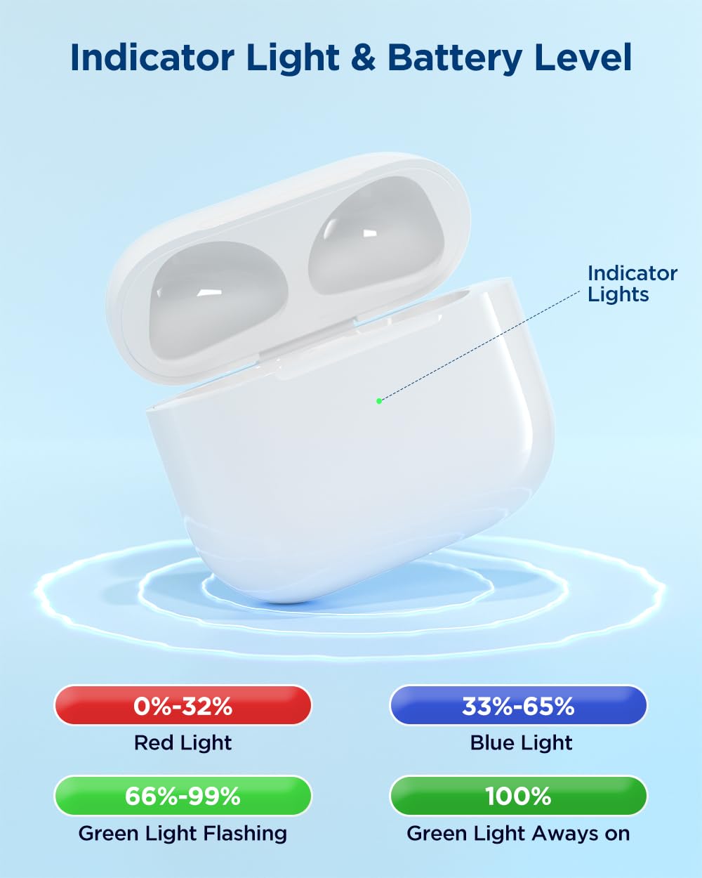 Wireless Charging Case with Lightning Port Y111