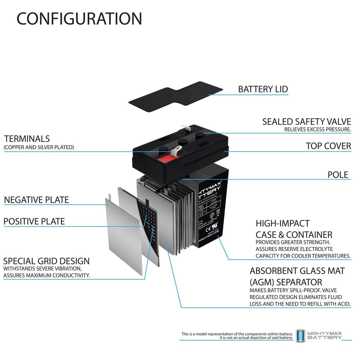 6V 4.5AH SLA Battery U3428