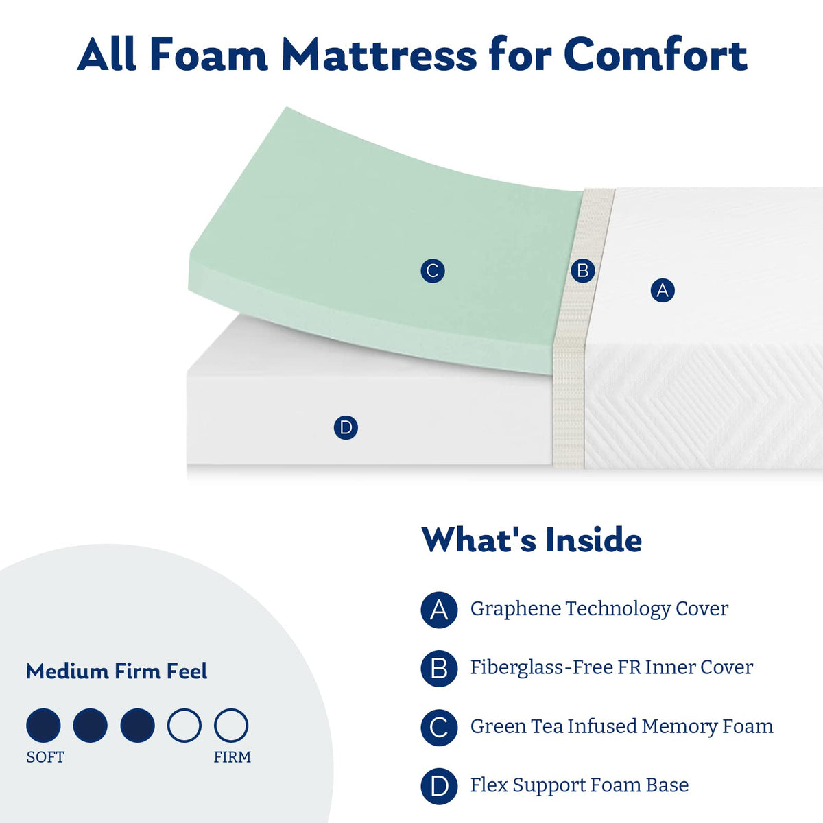 Twin 6 Inch Memory Foam Mattress F51459