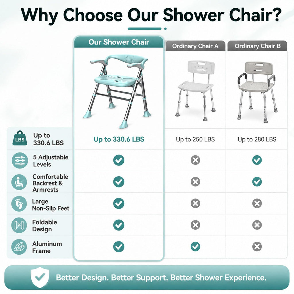 Heavy Duty Shower Chair with Arms and Back S1543