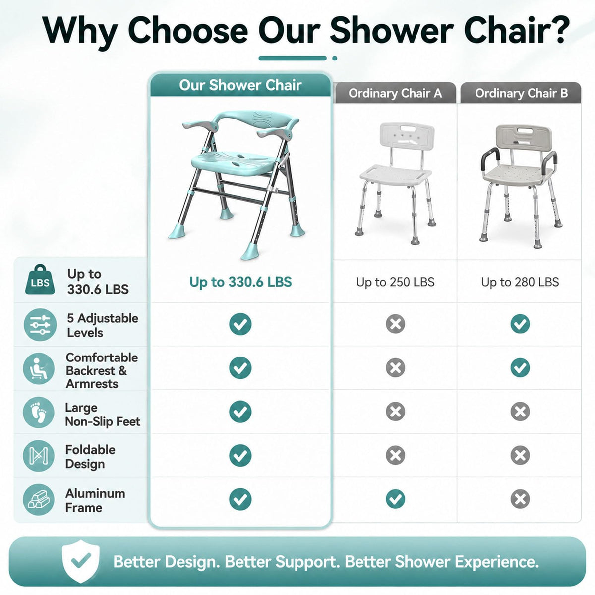 Heavy Duty Shower Chair with Arms and Back S1543