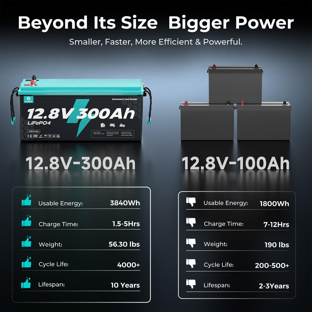 12V 300Ah LiFePO4 Deep Cycle Lithium Battery O656056