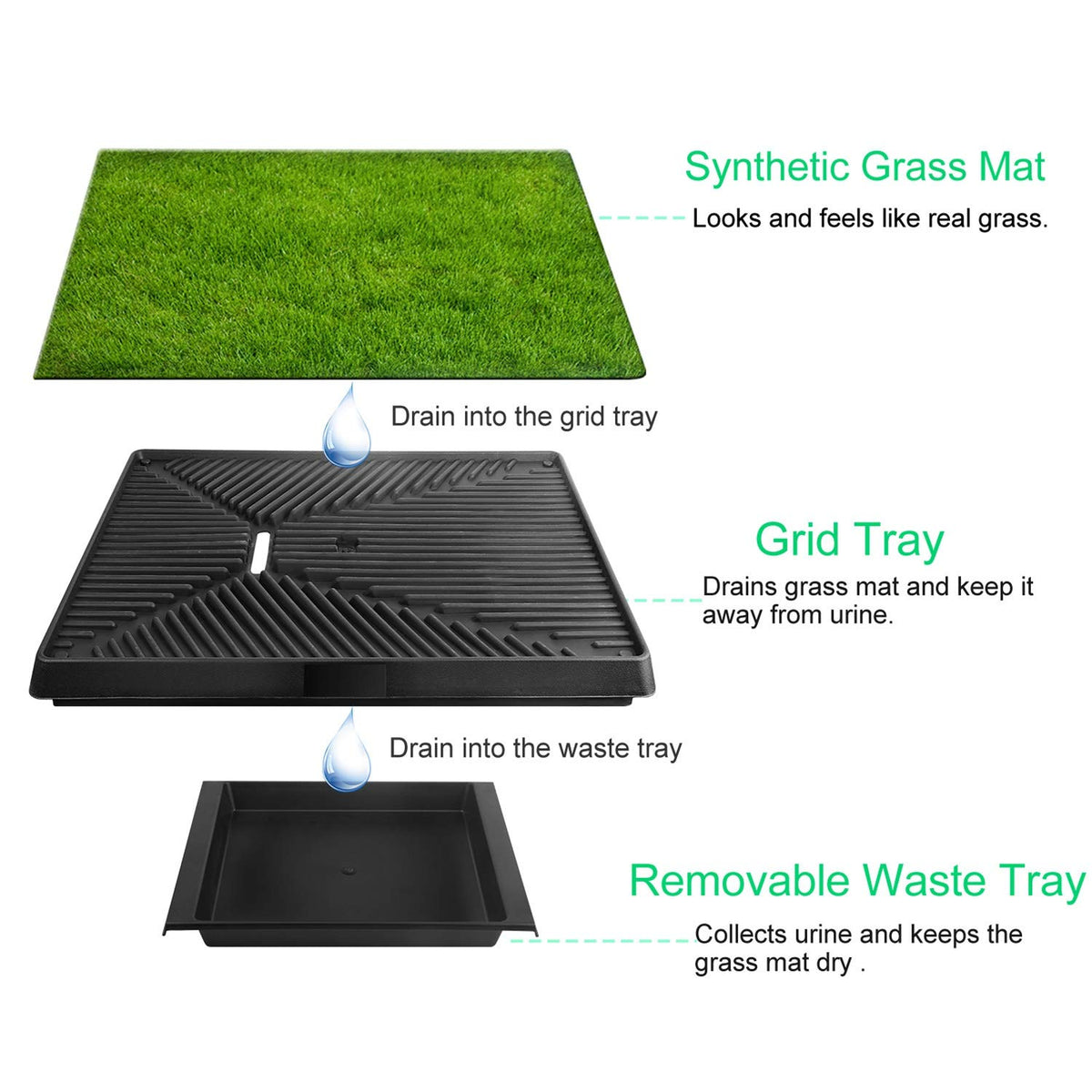 Artificial Grass Dog Potty Mat with Removable Waste Tray V687097