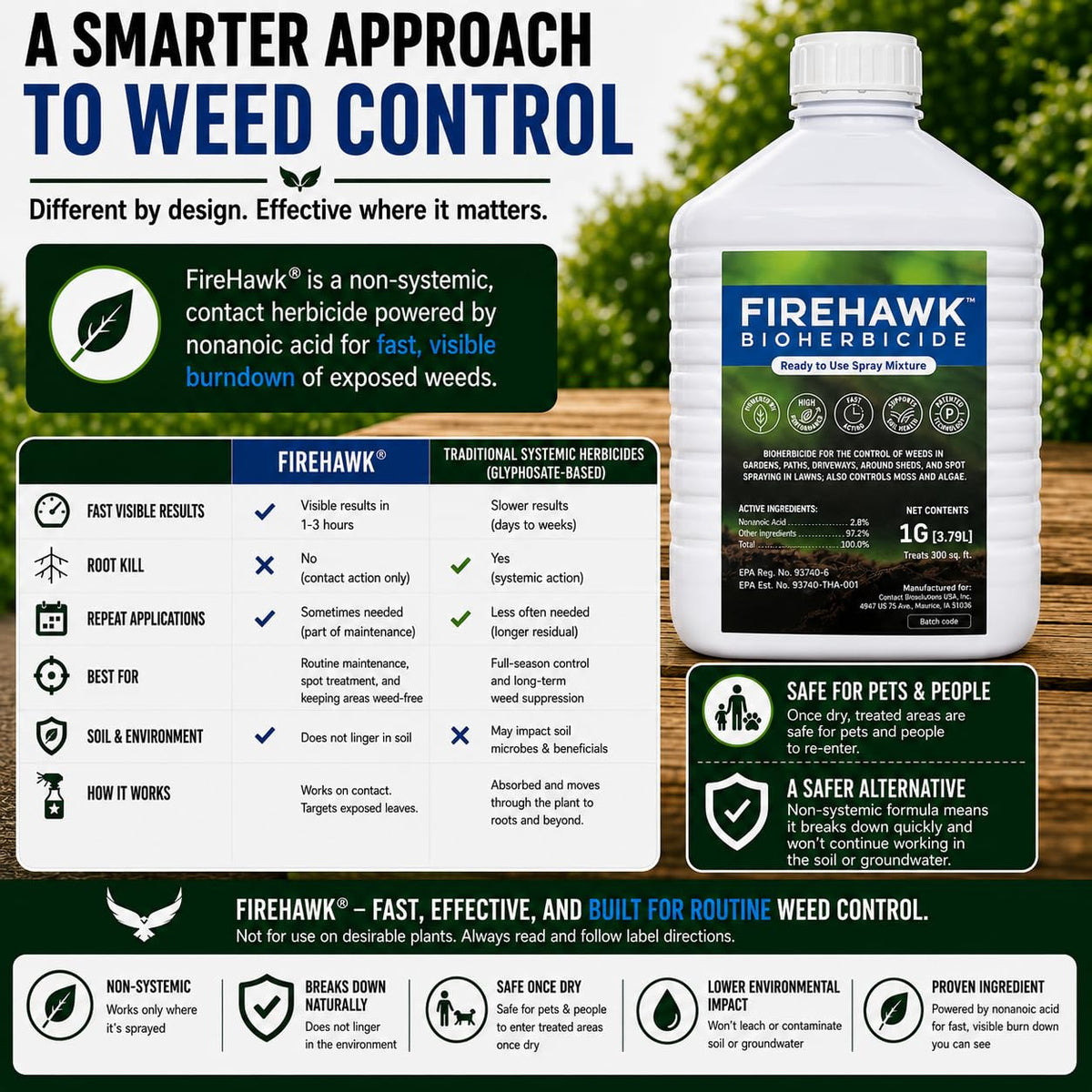 1 Gallon Ready to Use Bioherbicide Refill P628
