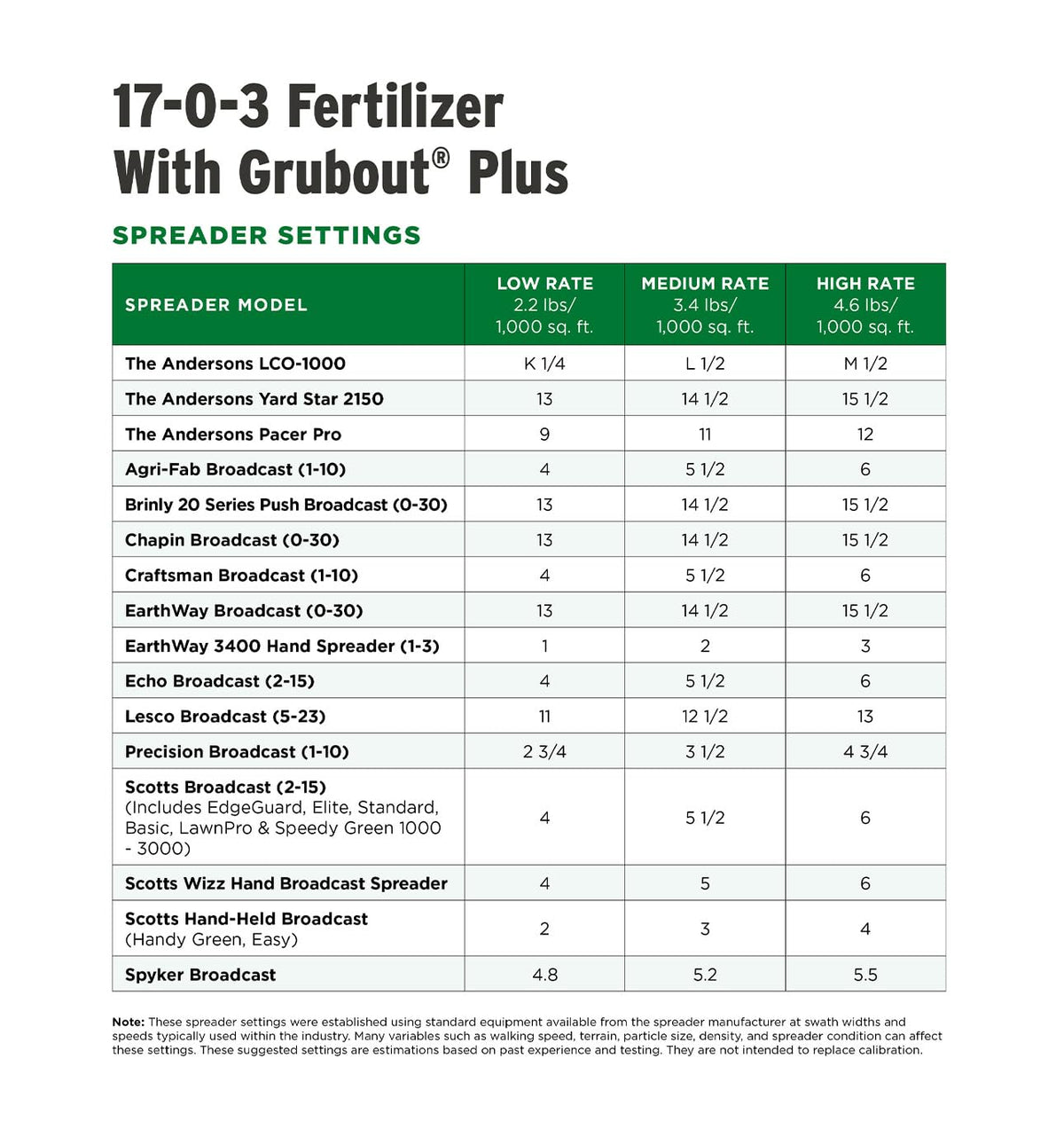 17-0-3 Fertilizer 18,100 sq ft 40lb P8844