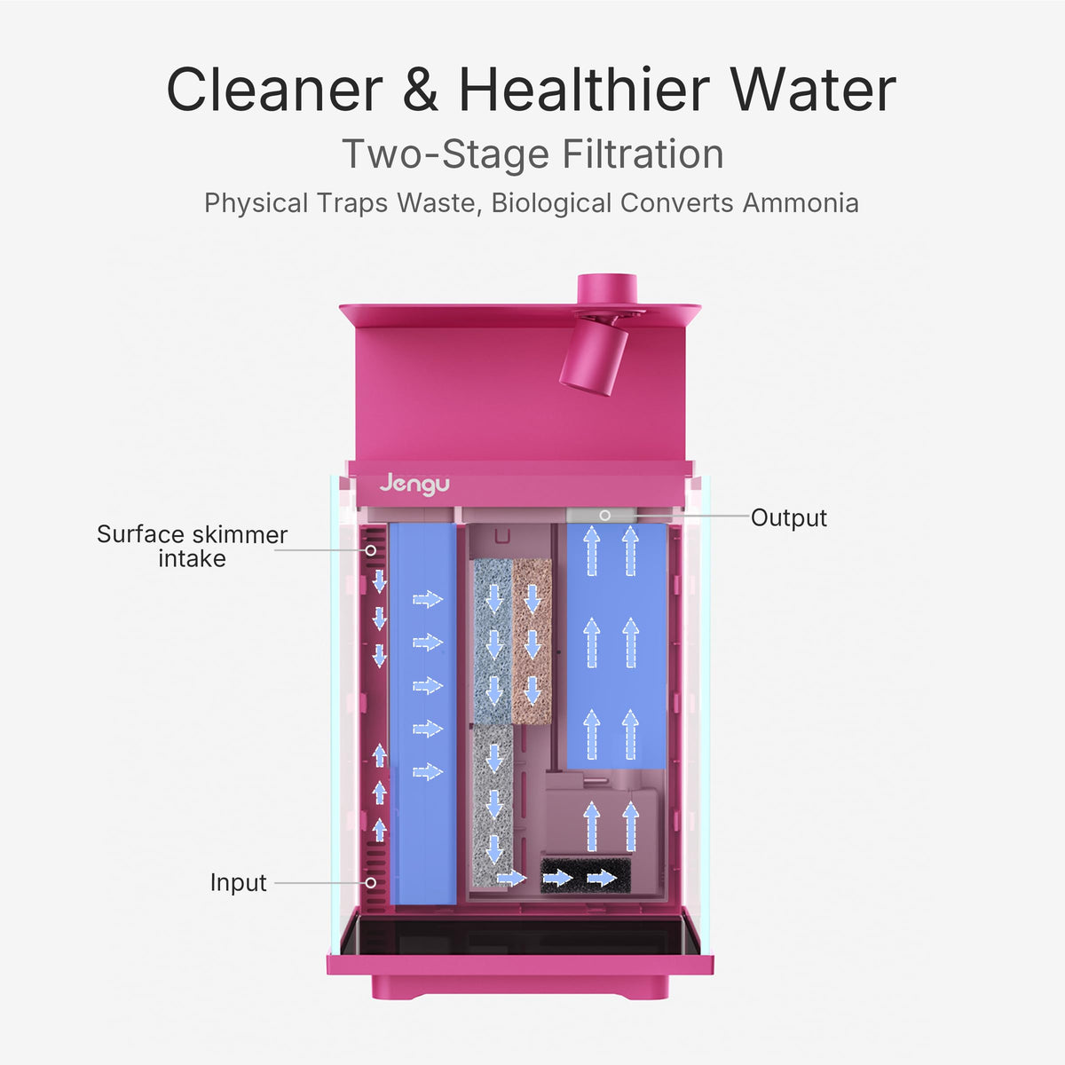 2.1 Gal Betta Fish Tank Y93105