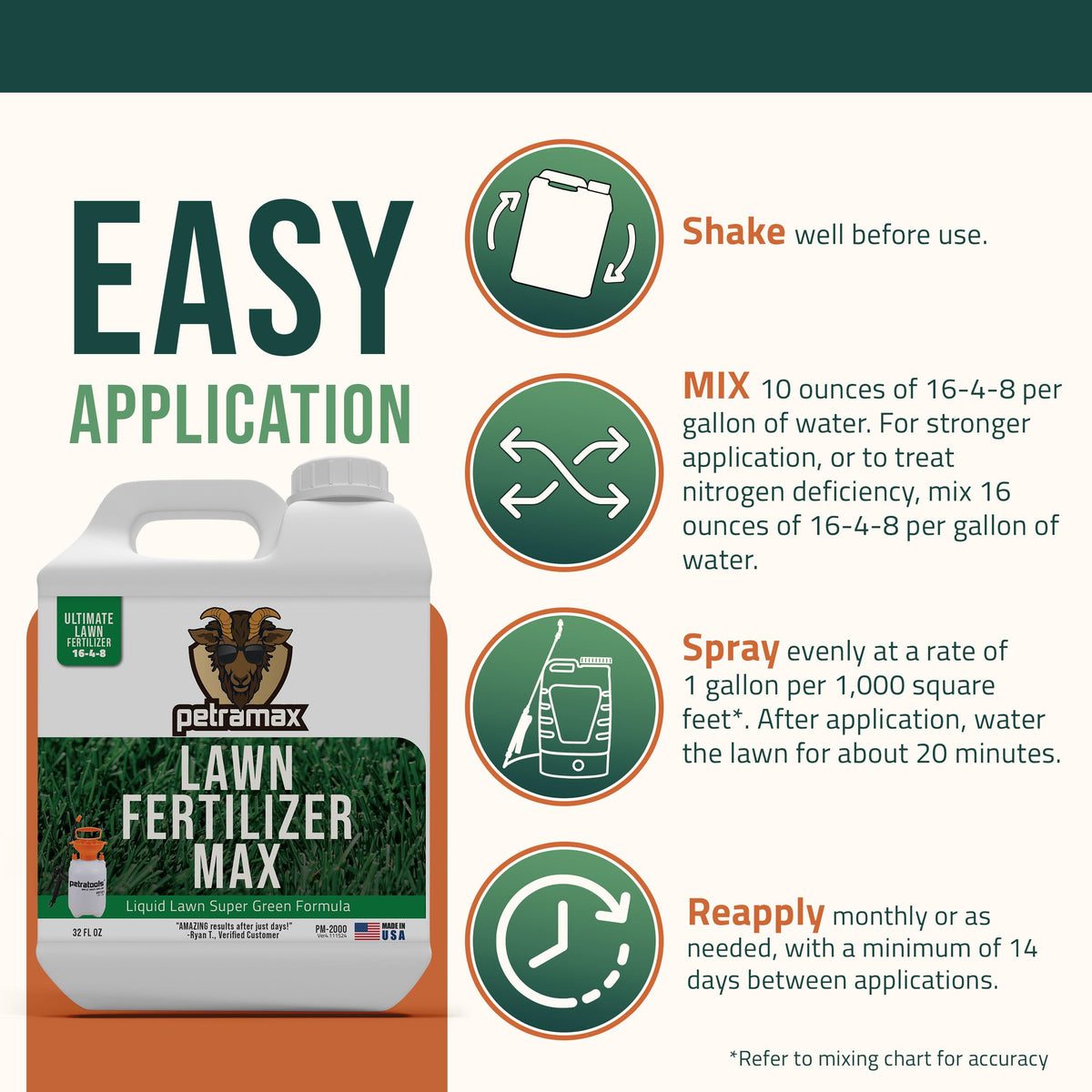 Liquid Lawn Fertilizer Concentrate 16-4-8 32 oz H87582
