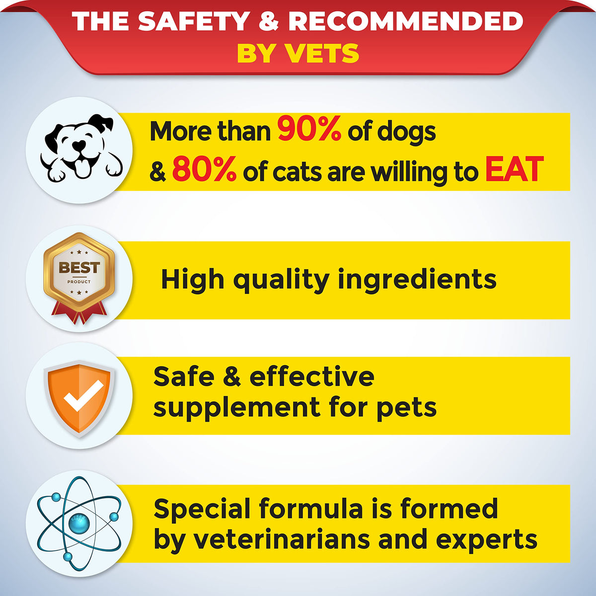Nutritional Vitamin Gel for Dogs and Cats 4.2 oz E583400