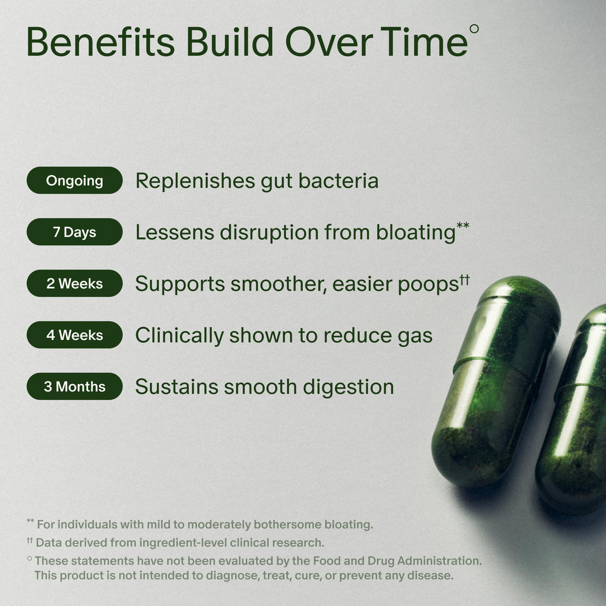 Adult Probiotic + Prebiotic 30-Day Refill Y534932